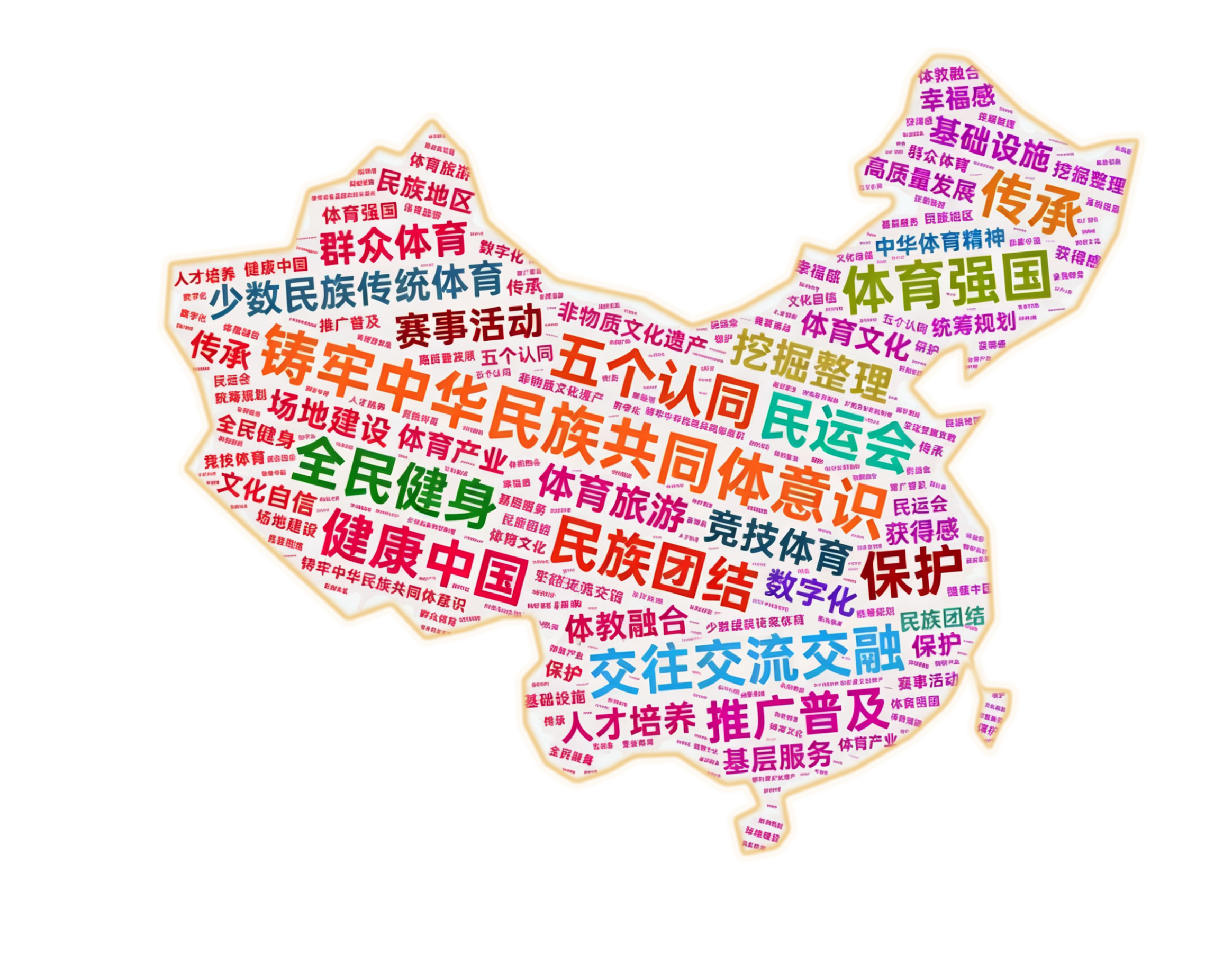 民族体育词云